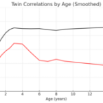 IQ Heritability